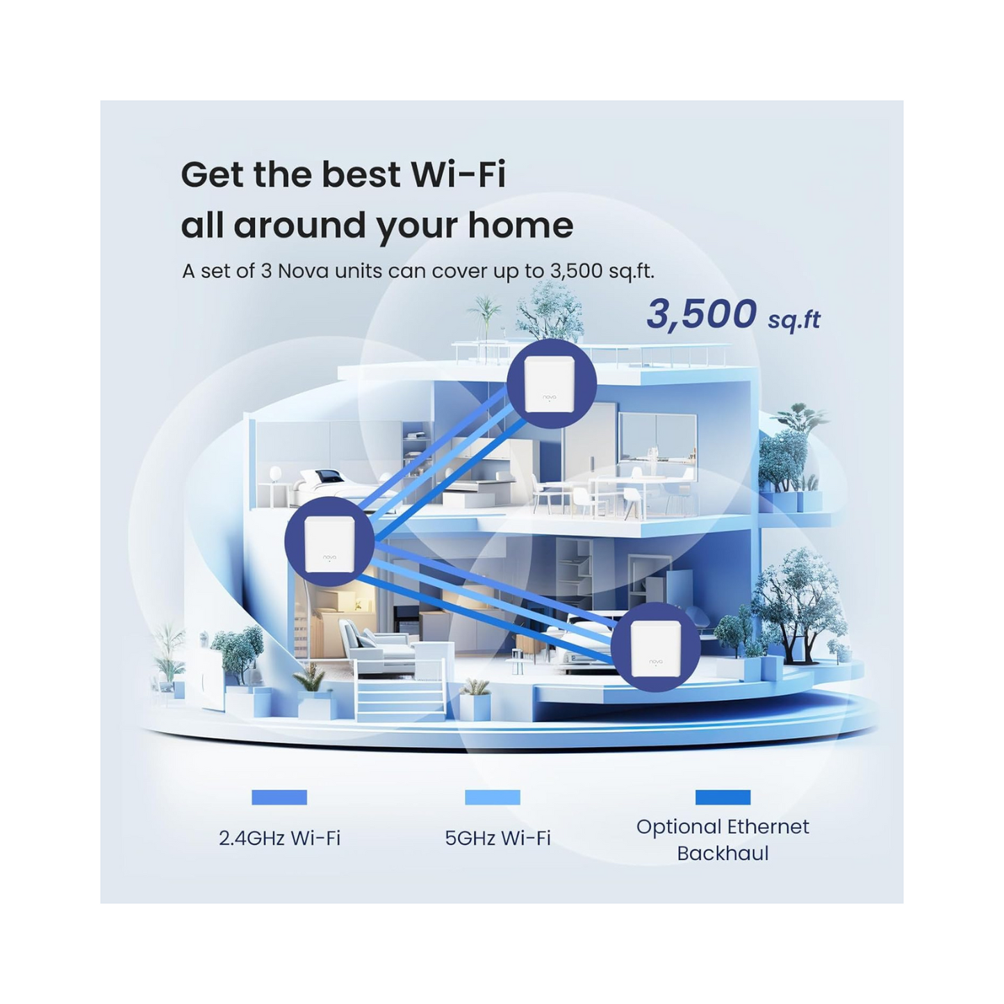 Tenda EX3 3-Pack AX1500, Whole Home Wi-Fi 6 Mesh System, White