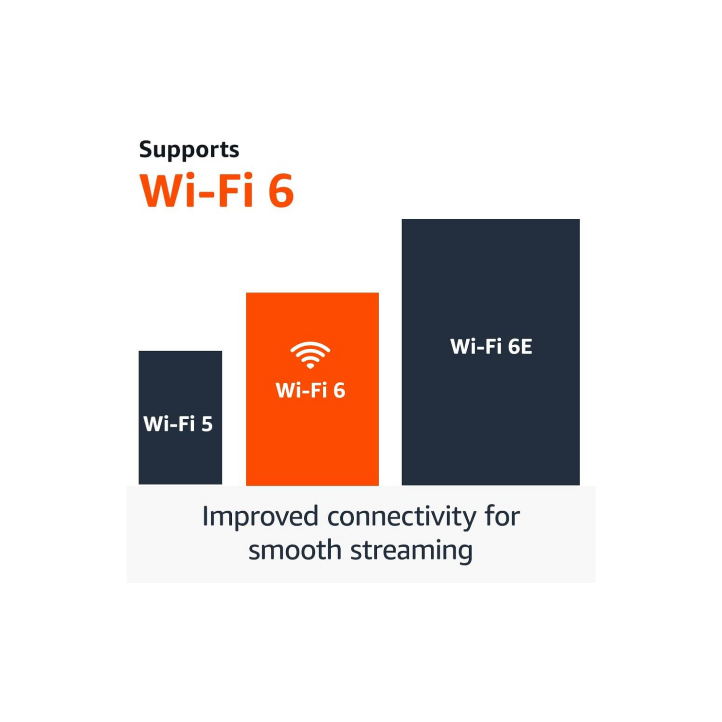 Amazon Fire TV Stick 4K (newest model) with AI-powered Fire TV Search, Wi-Fi 6