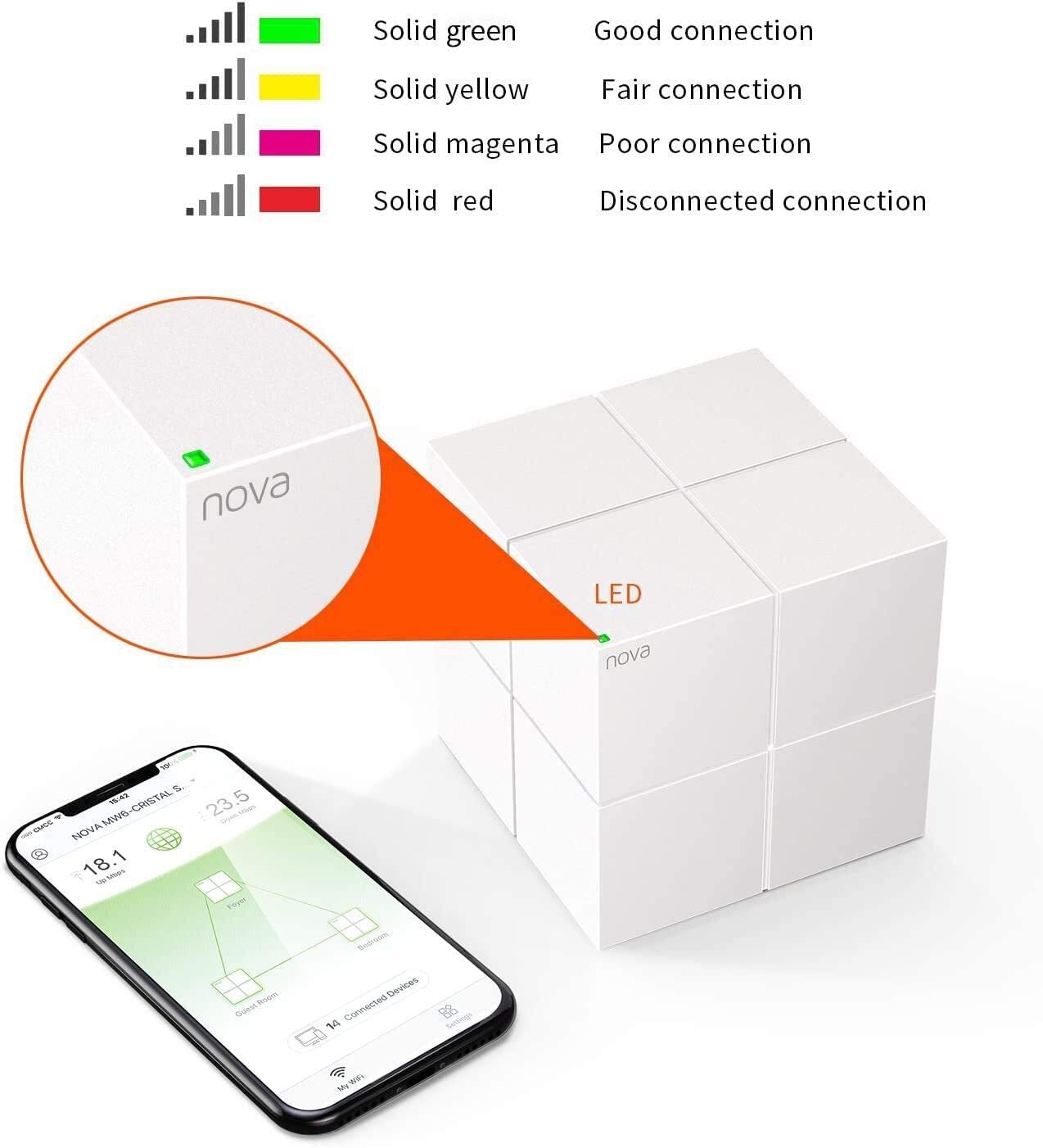 Tenda Nova MW6 (3 Packs) Whole Home Mesh WiFi System