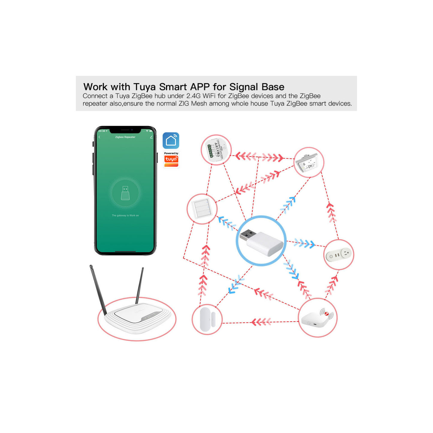Tuya Zigbee Smart Gateway Repeater – Stronger Coverage, Smarter Home