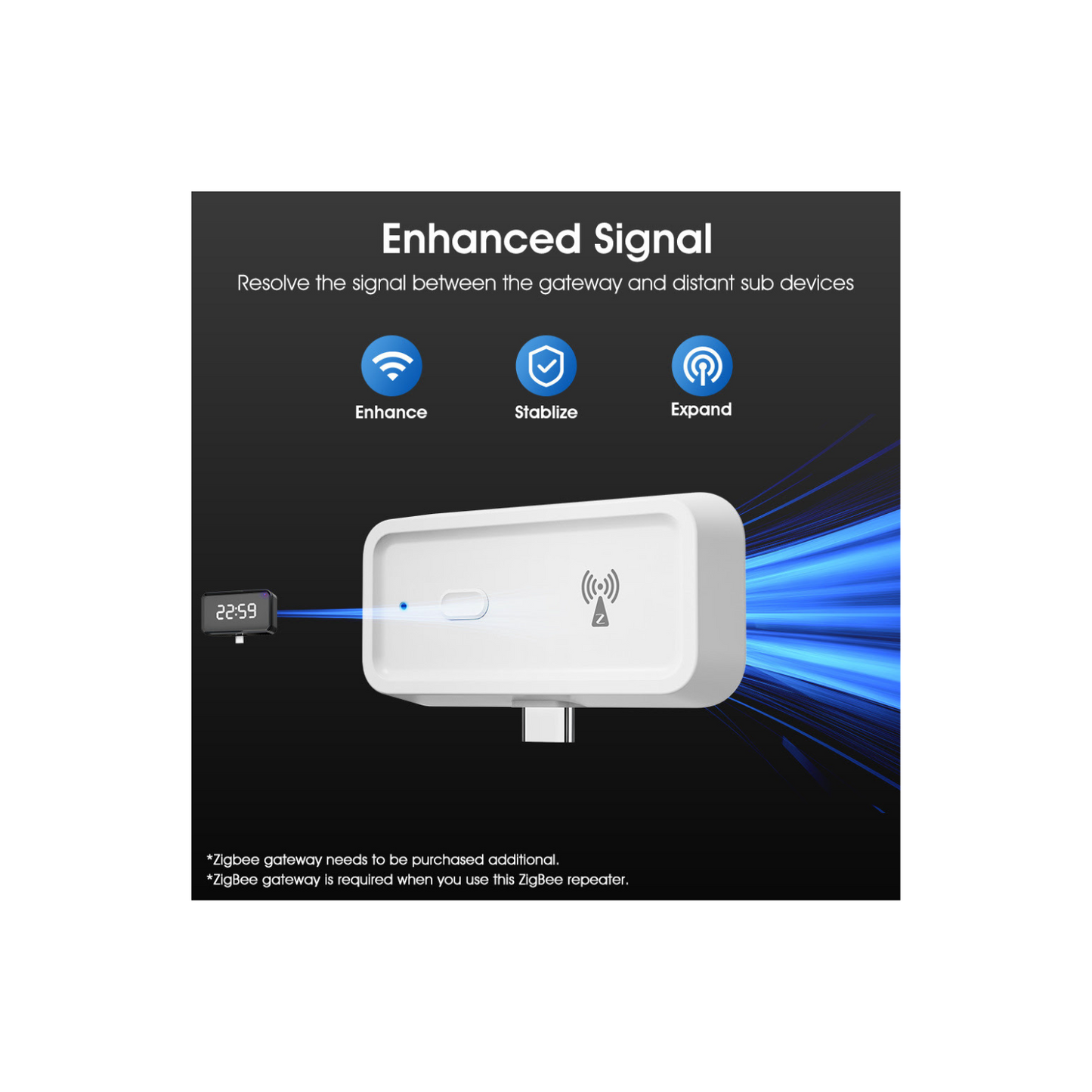 Zigbee 3.0 Range Extender with Built-in Power Amplifier, Tuya Zigbee Signal Booster, Long Range up to 7600 sq.ft, Compatible with Alexa/Google Assistant, 2.4GHz, White