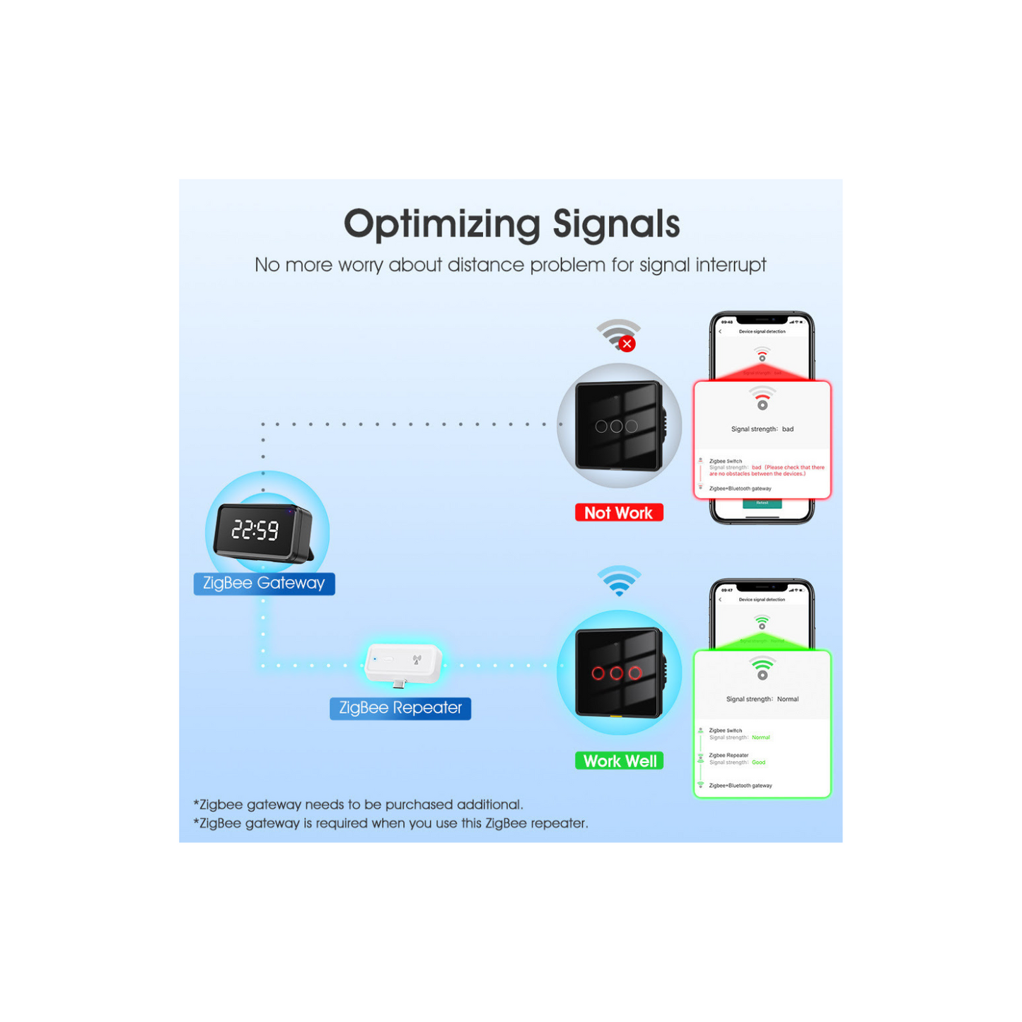 Zigbee 3.0 Range Extender with Built-in Power Amplifier, Tuya Zigbee Signal Booster, Long Range up to 7600 sq.ft, Compatible with Alexa/Google Assistant, 2.4GHz, White