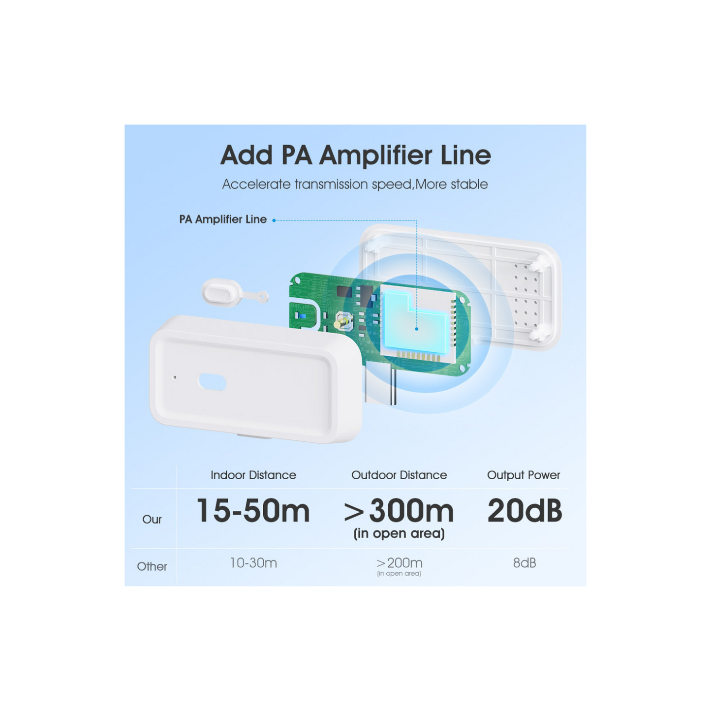 Zigbee 3.0 Range Extender with Built-in Power Amplifier, Tuya Zigbee Signal Booster, Long Range up to 7600 sq.ft, Compatible with Alexa/Google Assistant, 2.4GHz, White