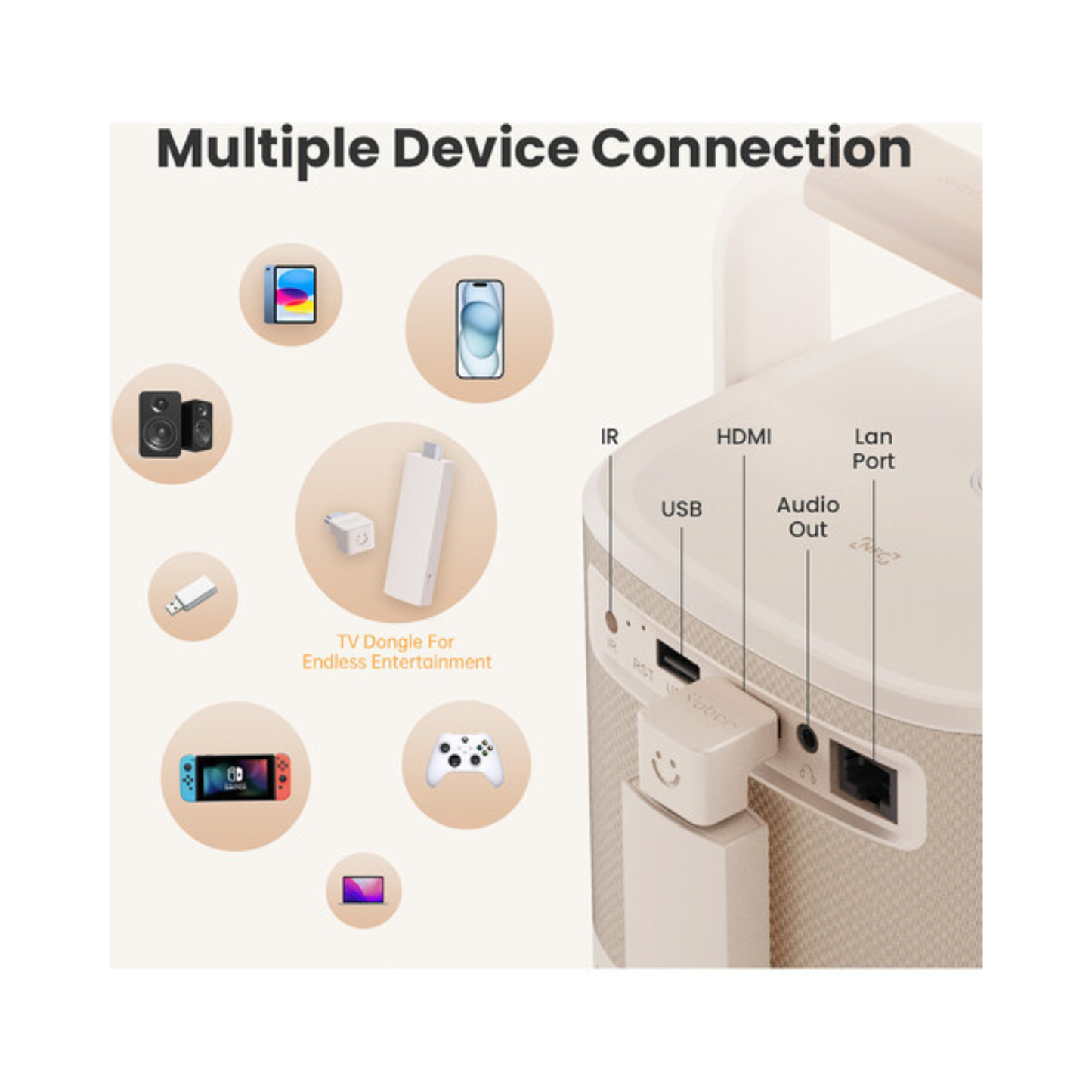 Yaber T2 Plus, 450- ANSI Lumens Portable Projector with Google TV Dongle, Cream