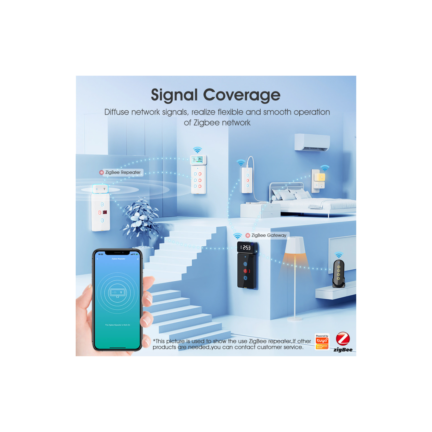 Zigbee 3.0 Range Extender with Built-in Power Amplifier, Tuya Zigbee Signal Booster, Long Range up to 7600 sq.ft, Compatible with Alexa/Google Assistant, 2.4GHz, White
