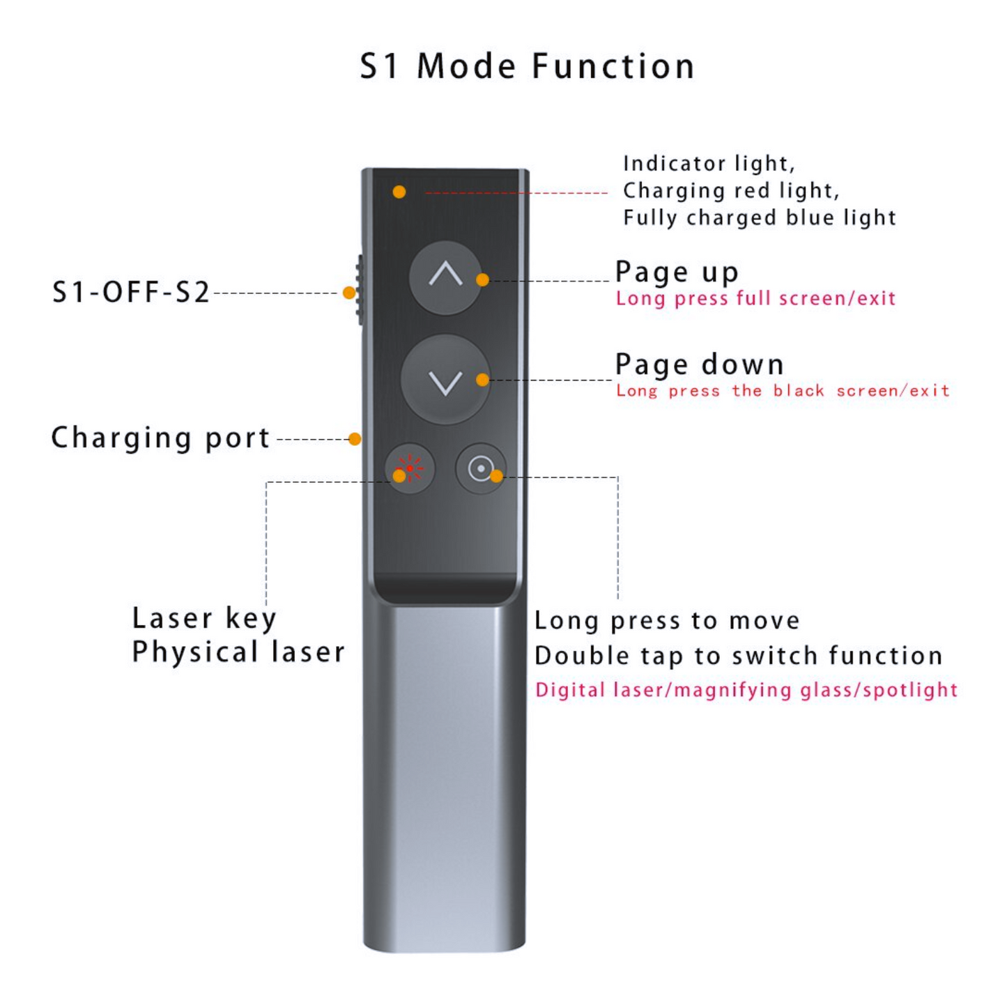 Noomya Spotlight Wireless Presenter