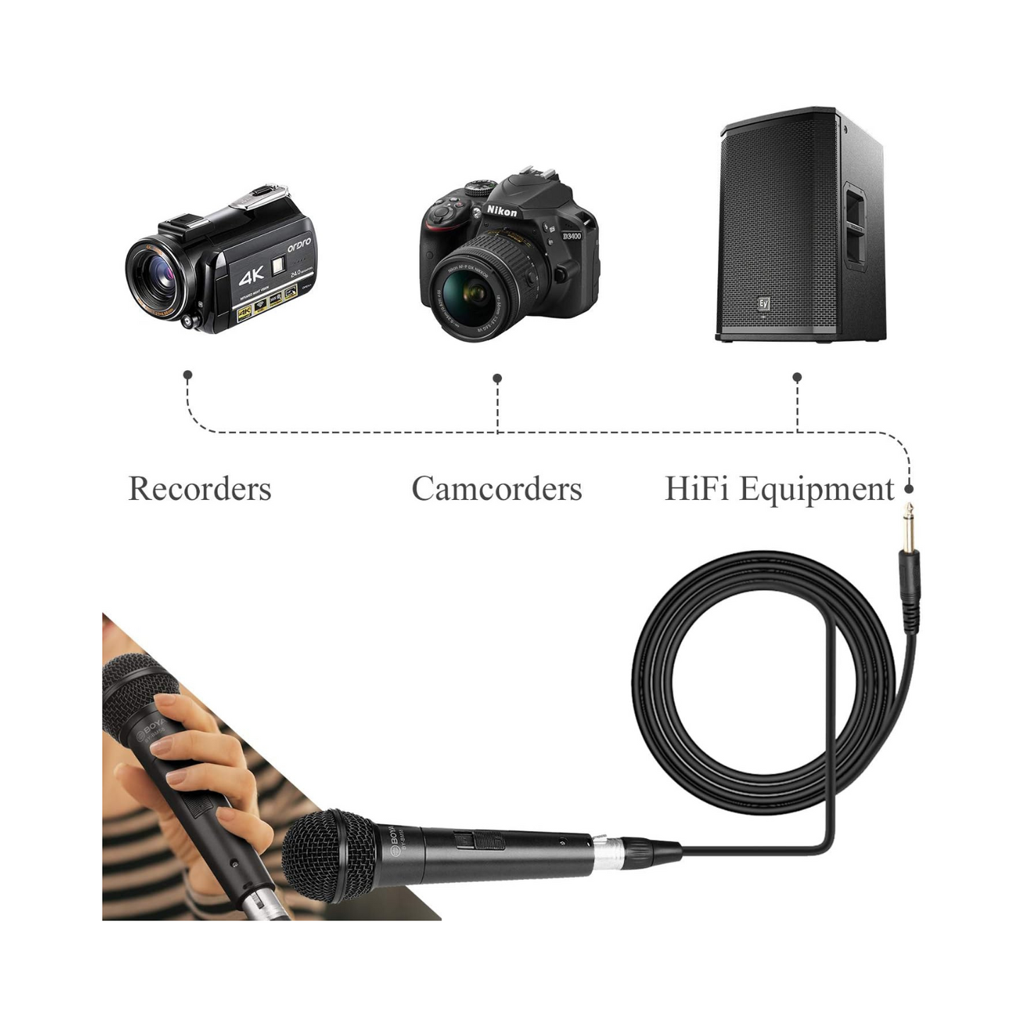 Boya BY-BM58 Cardiod Mic