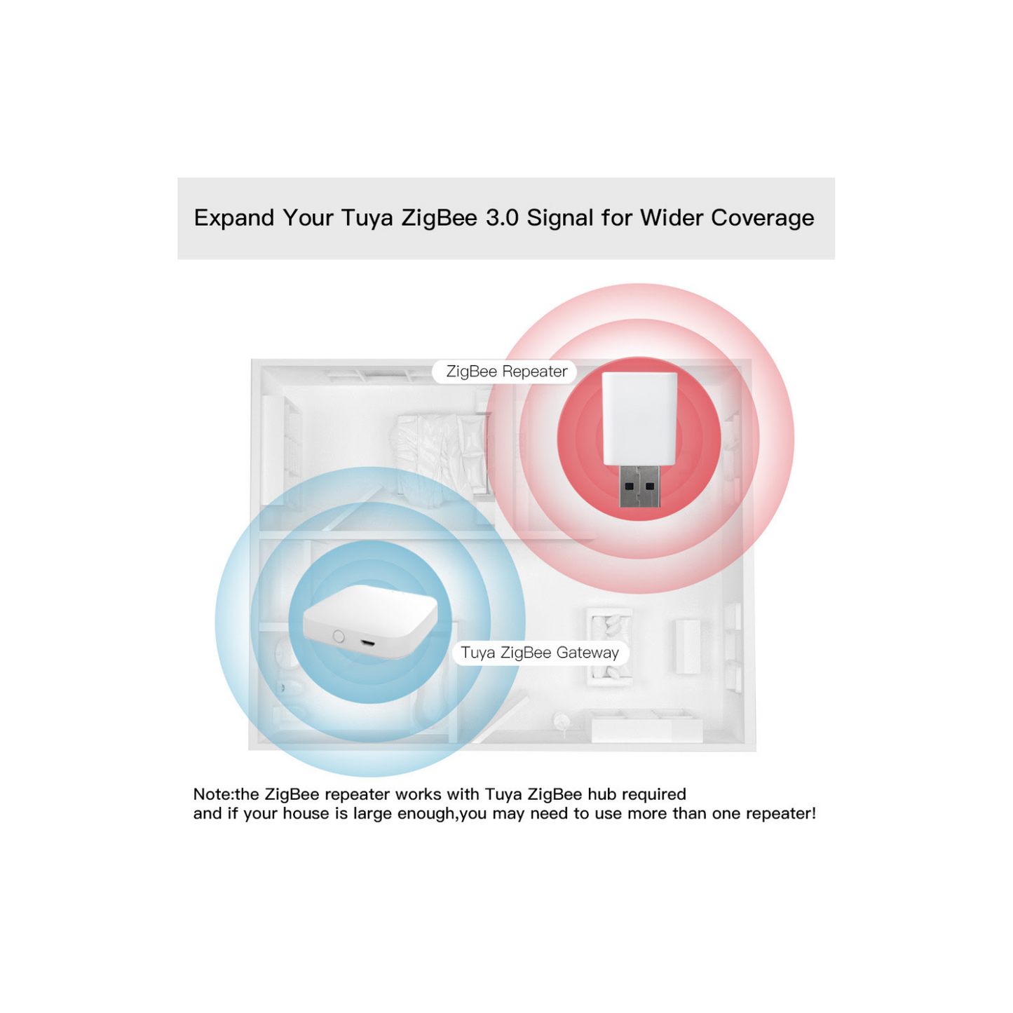 Tuya Zigbee Smart Gateway Repeater – Stronger Coverage, Smarter Home