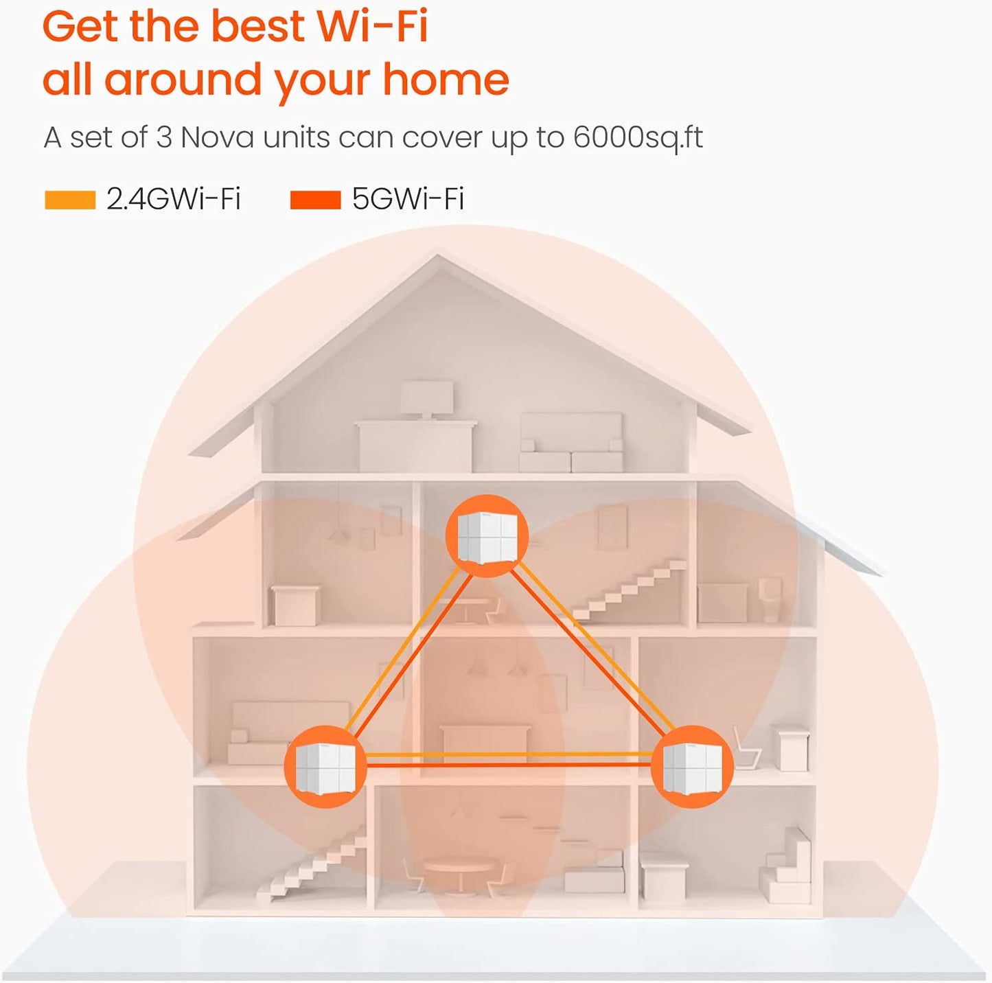 Tenda Nova MW6 (3 Packs) Whole Home Mesh WiFi System